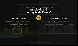 Arroio do Sal ou Cap�o&hellip;